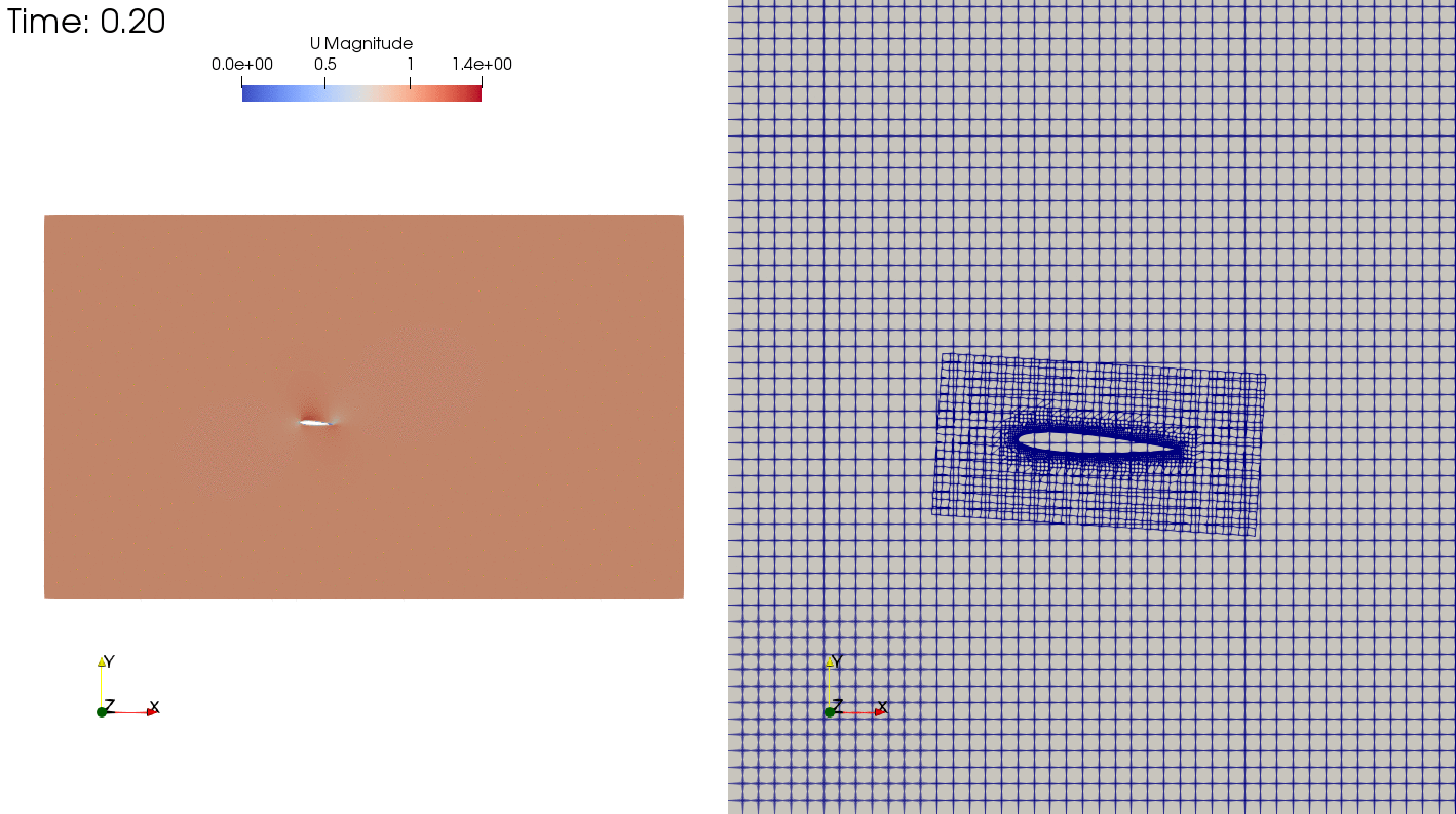 OpenFOAM overset chimera mesh